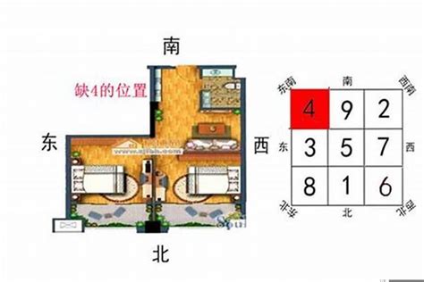 南方缺角|风水师必修课：最全的住宅缺角，化解方法，图解！